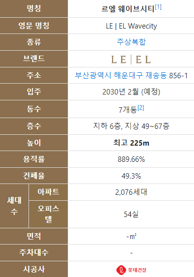 웨이브시티 이미지