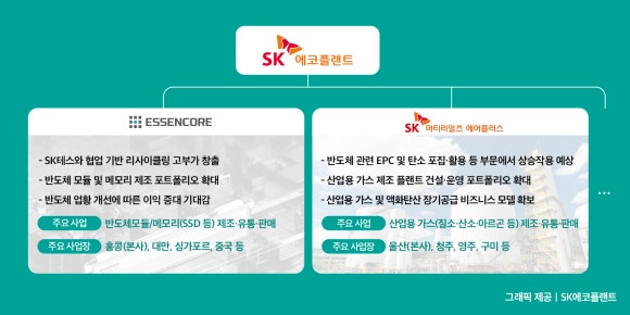SK머티리얼즈 에어플러스(주) 이미지