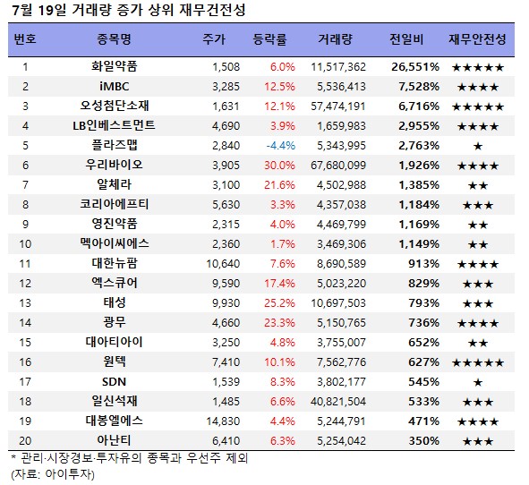 오성인베스트먼트 이미지