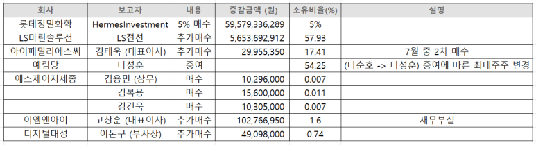 대성에스씨 이미지
