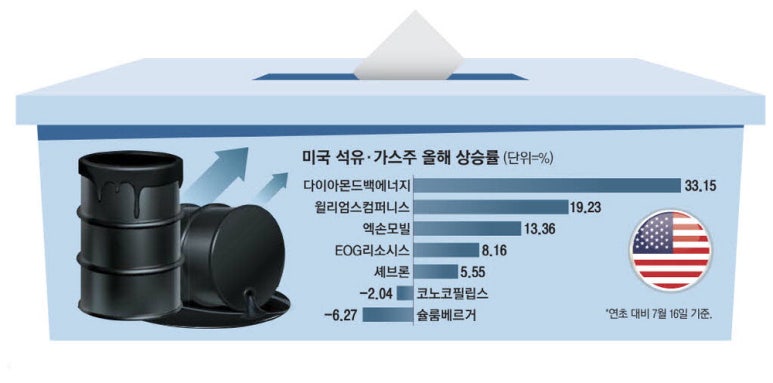 매일석유 이미지