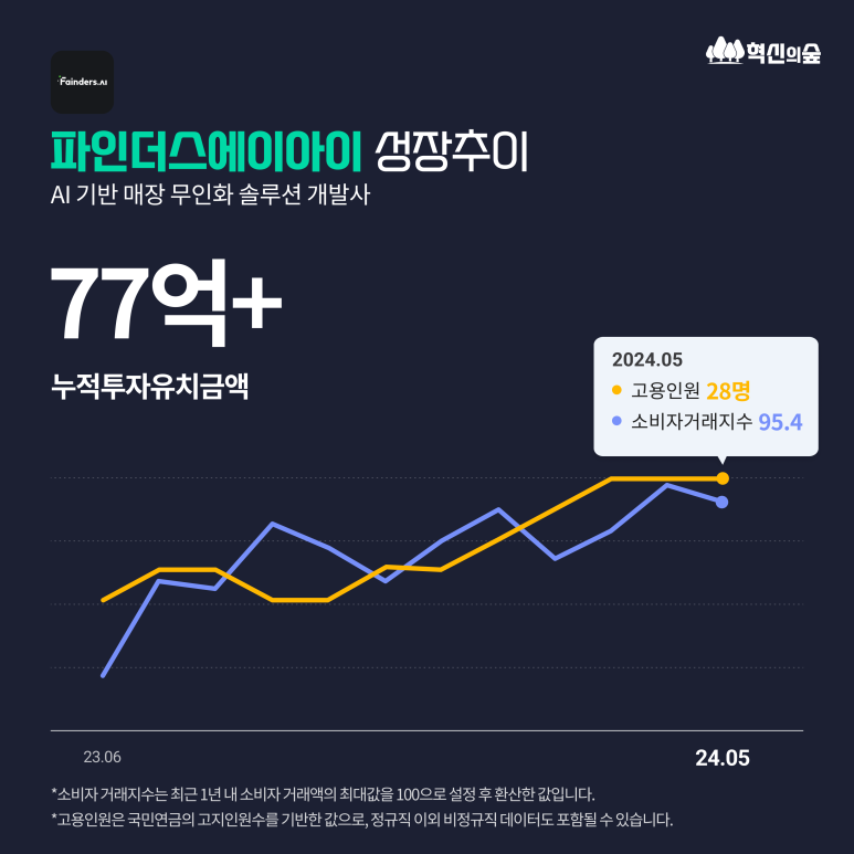 에이아이케이파트너스 이미지