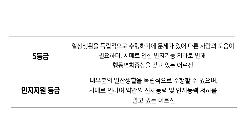 치매등급(인지지원등급)이란? (차이점, 지원금, 받을 수 있는 혜택/서비스까지 총정리) : 네이버 블로그