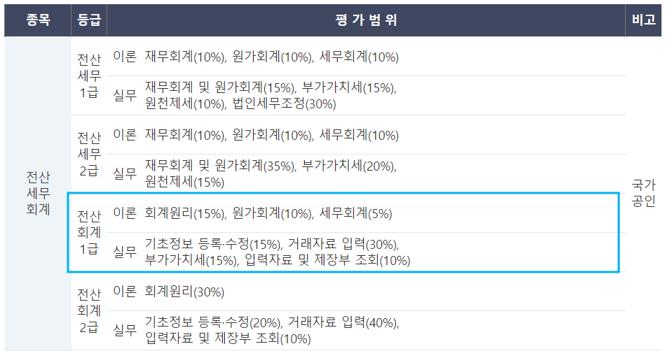 우리전산회계학원 이미지