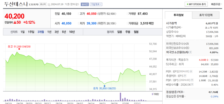 (주)두산테스나 이미지