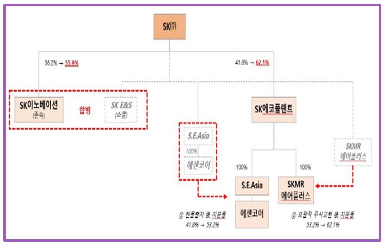 SK머티리얼즈 에어플러스(주) 이미지