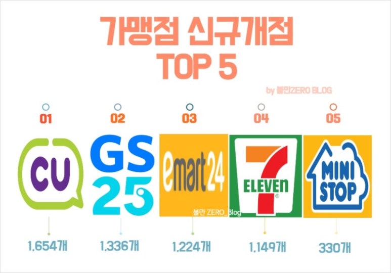 CNN편의점 이미지