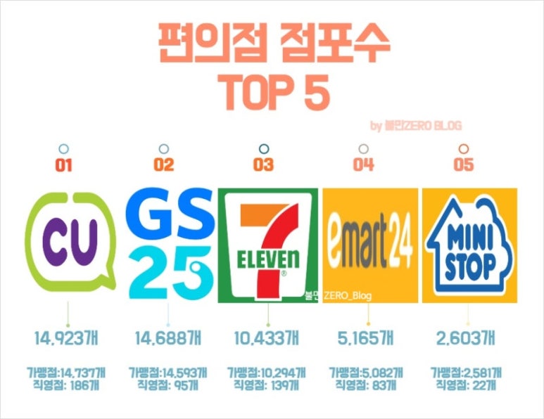 CNN편의점 이미지