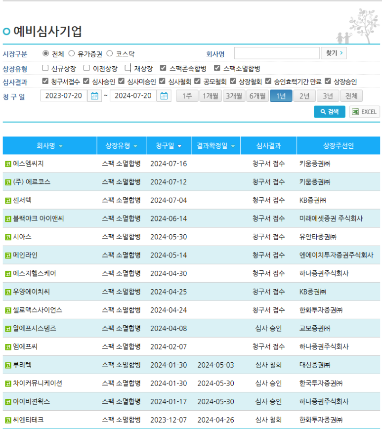 (주)에스엠씨지 이미지