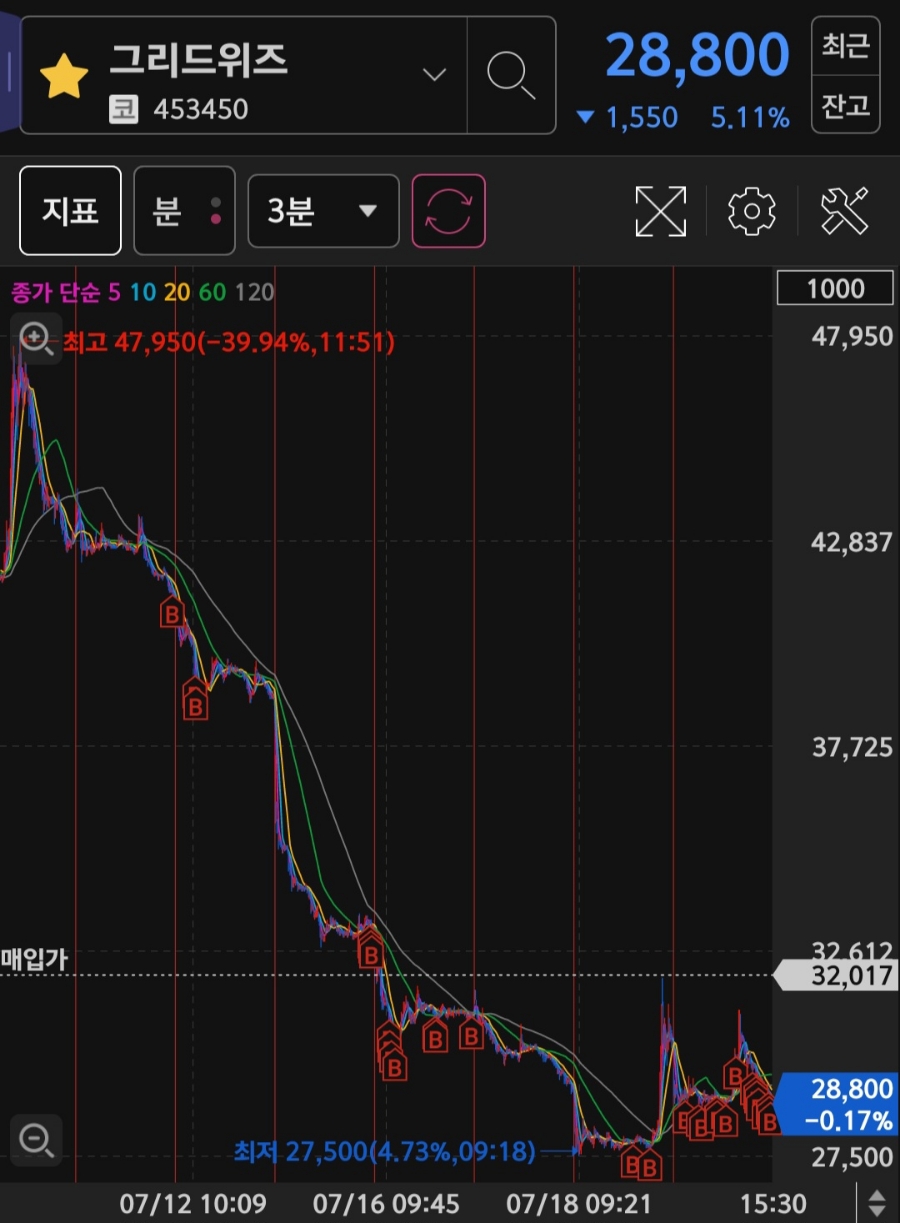 씨앤씨코퍼레이션 이미지
