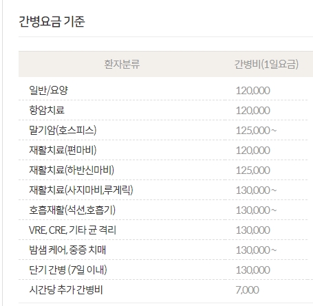 대한간병인협회 이미지