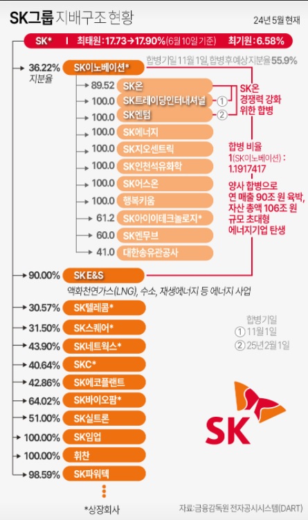 SK머티리얼즈 에어플러스(주) 이미지
