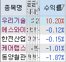 (주)화승산업 이미지