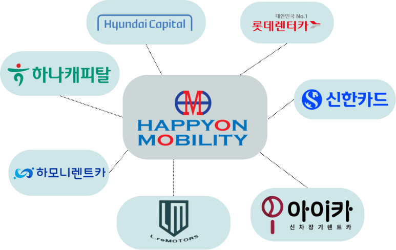 해피온 이미지