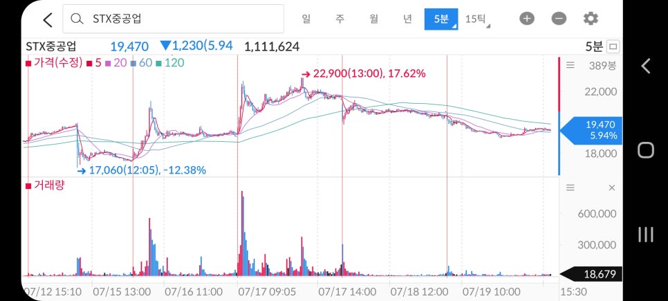 STX중공업(주) 이미지