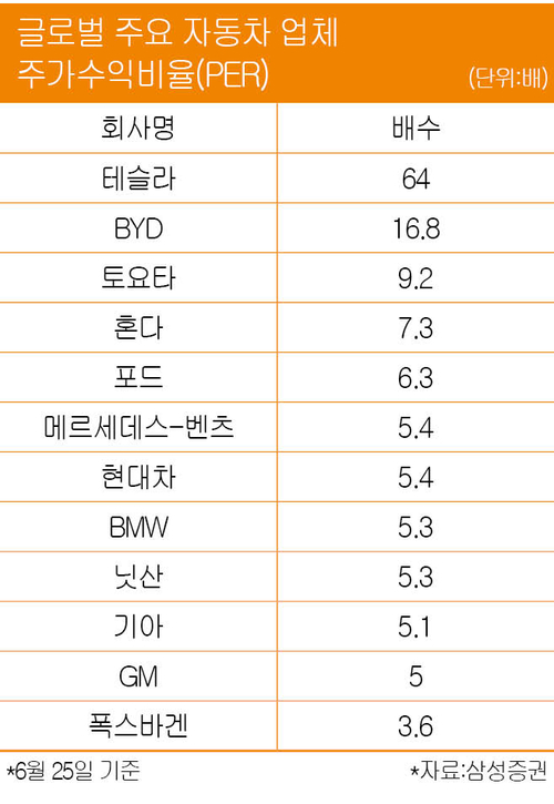 아도전기 이미지