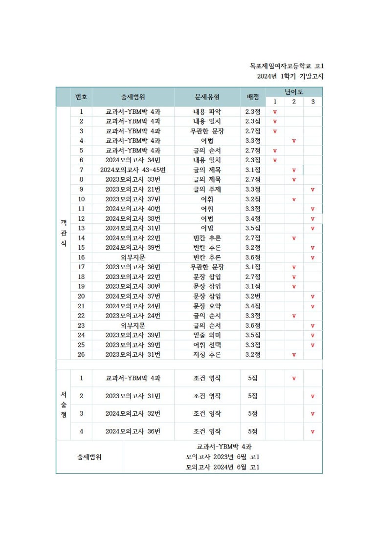 제일여자고등학교 이미지