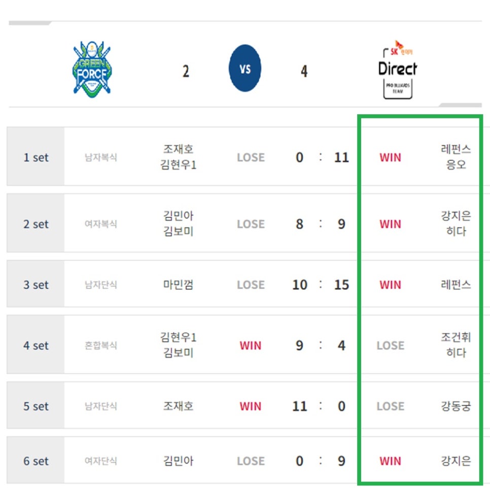 에스케이당구 이미지