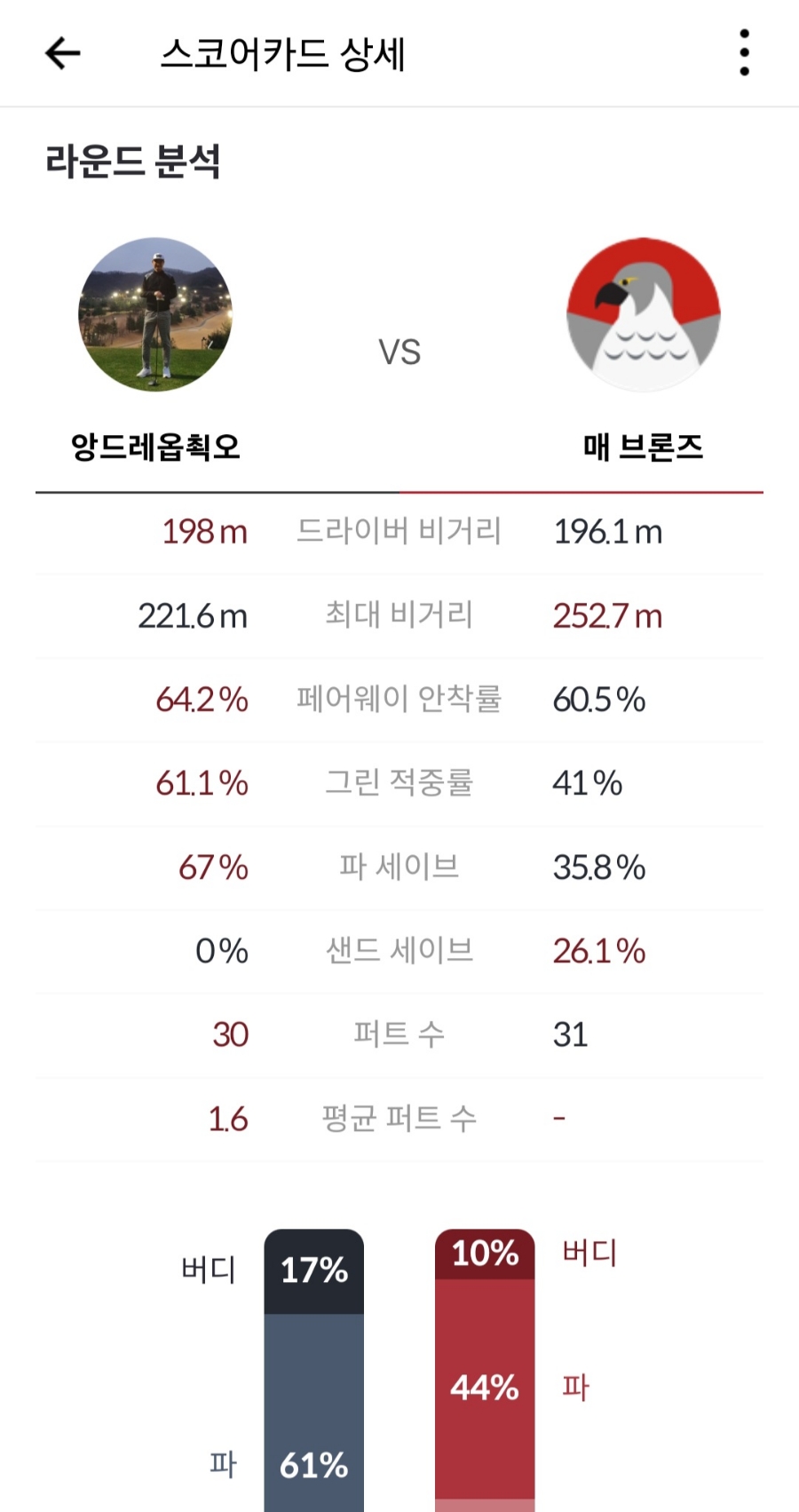 한림스크린골프 이미지