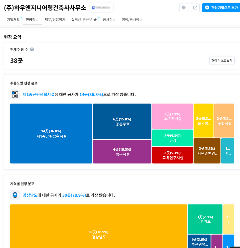 건축사사무소대명 이미지