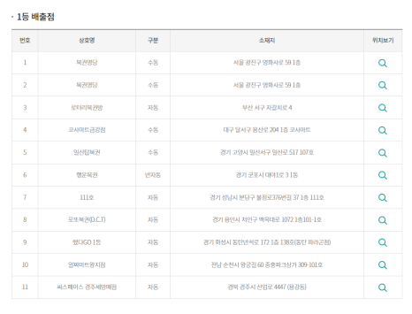 떳다1등로또 이미지