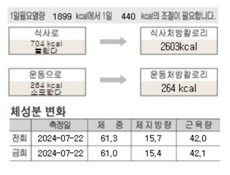 리온체온테라피 이미지