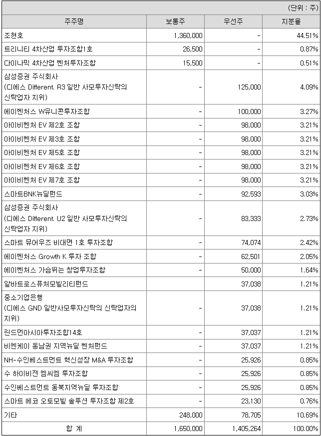 유림기업 이미지