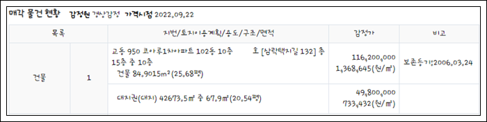 ㈜한국토지신탁 코아루아파트 이미지