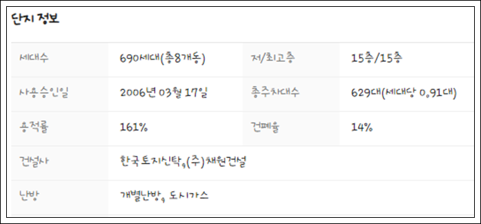 ㈜한국토지신탁 코아루아파트 이미지