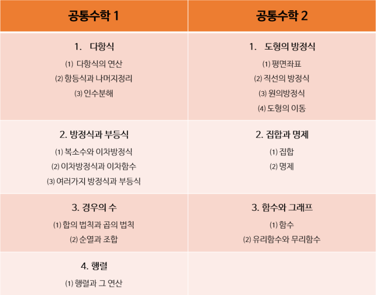 노나다 이미지