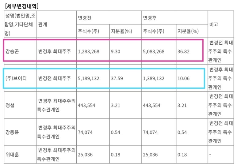 큐브이앤씨 이미지