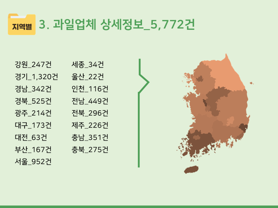 과실 및 그 외 채소 절임식품 제조업 이미지