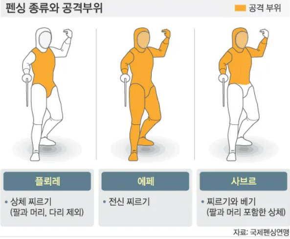 스킬펜싱클럽 이미지