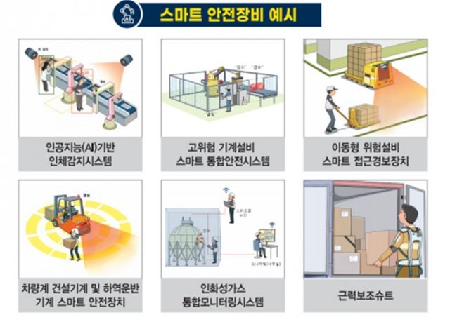 스마트안전 이미지