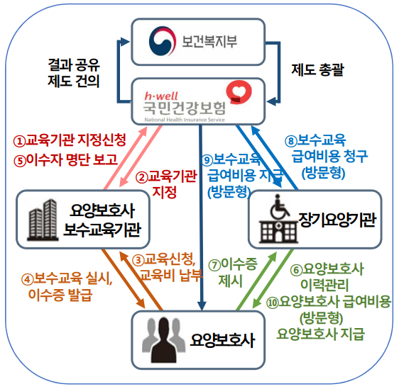 성주요양보호사교육원 이미지