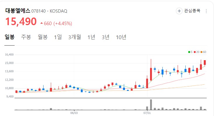 큐브이앤씨 이미지