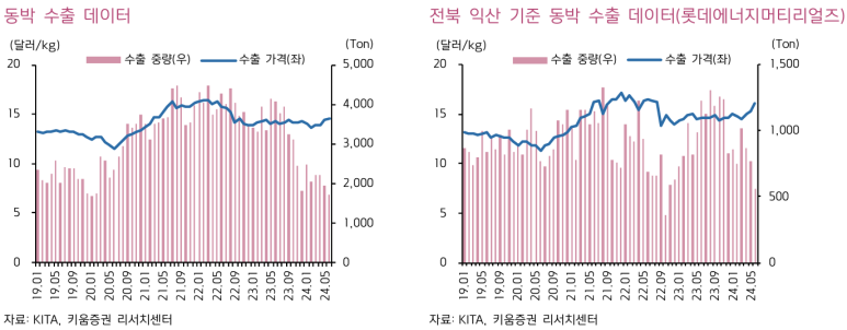 SK머티리얼즈 에어플러스(주) 이미지