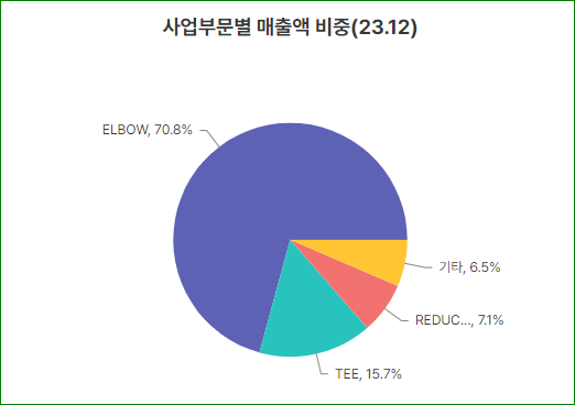 (주)상광산업 이미지