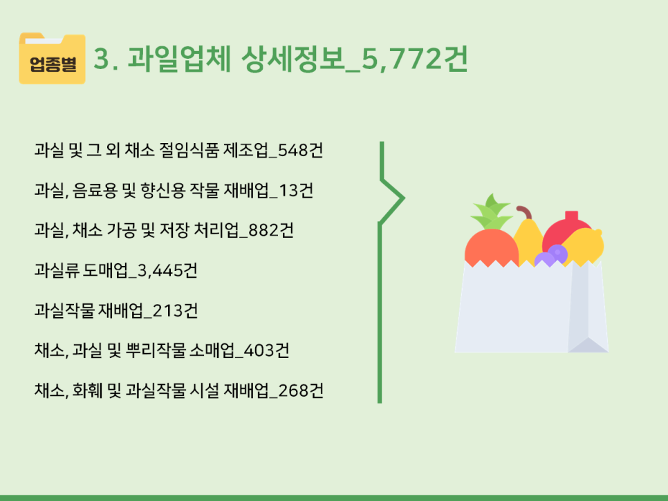 과실 및 그 외 채소 절임식품 제조업 이미지