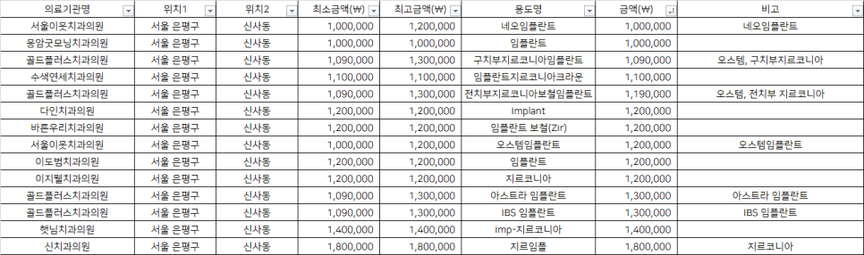 수색연세치과의원 이미지
