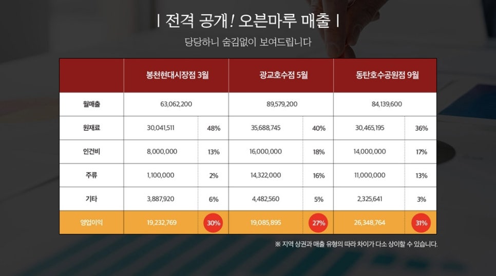 오븐마루 이미지