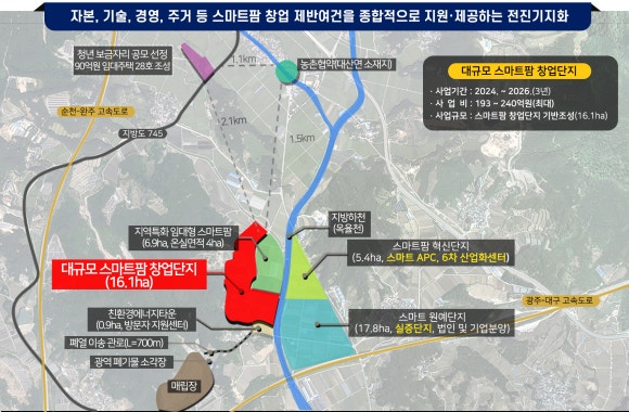 신동아축산 이미지