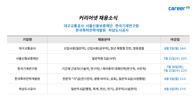 한국근로자인력공사 이미지