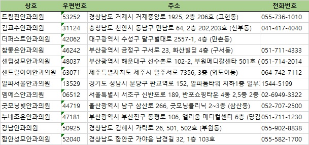 함안성모안과의원 이미지