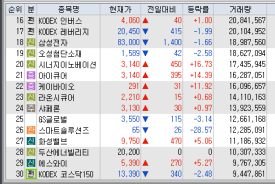 에스와이건설(주) 이미지