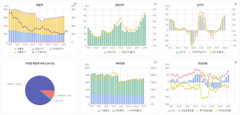 형제제과 이미지