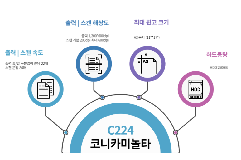 코니카미놀타OA 이미지