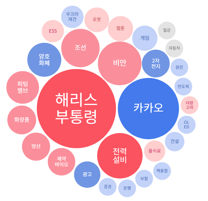 비엔씨웍스 이미지