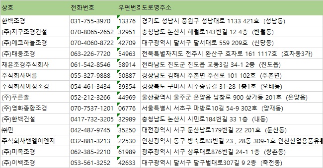 (주)이백조경 이미지
