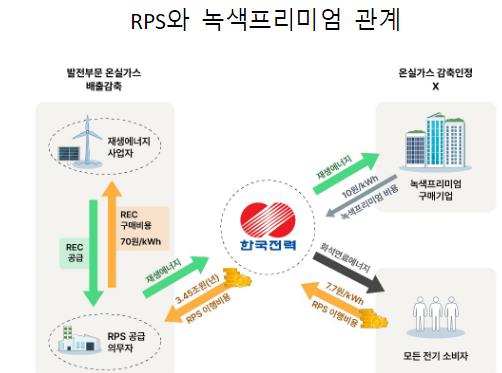 SK녹색산업 이미지